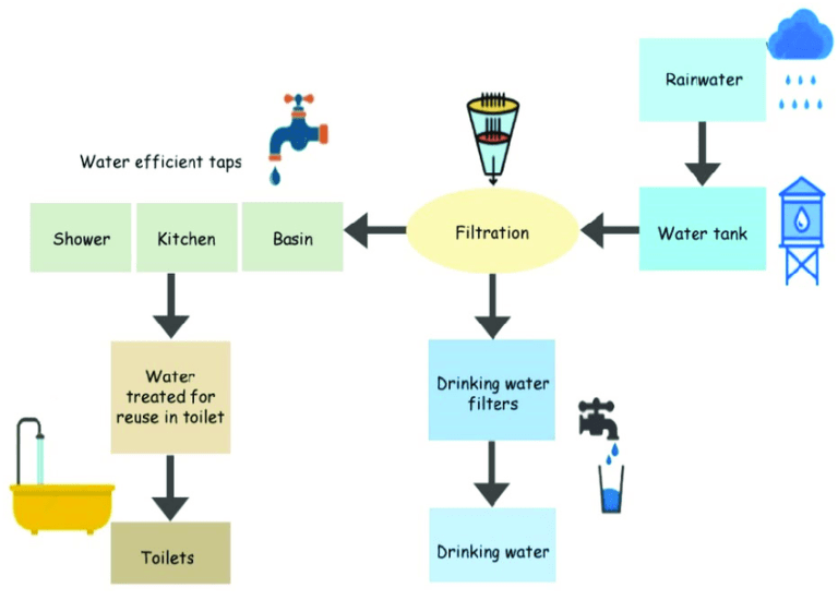 Pune Startup, JalSevak, Revolutionises Water Management with Innovative Greywater Recycling Solution