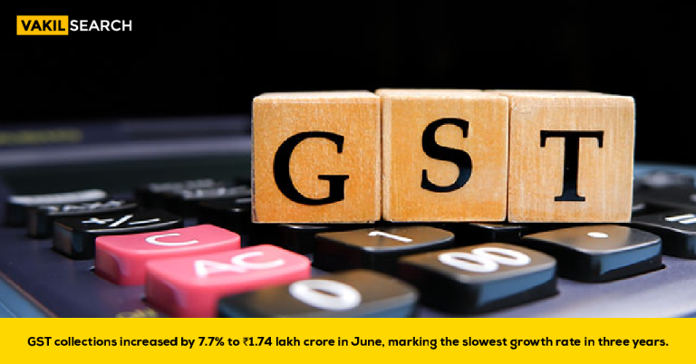 GST Collections Increased by 7.7% to ₹1.74 Lakh Crore in June