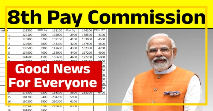 8th pay commission